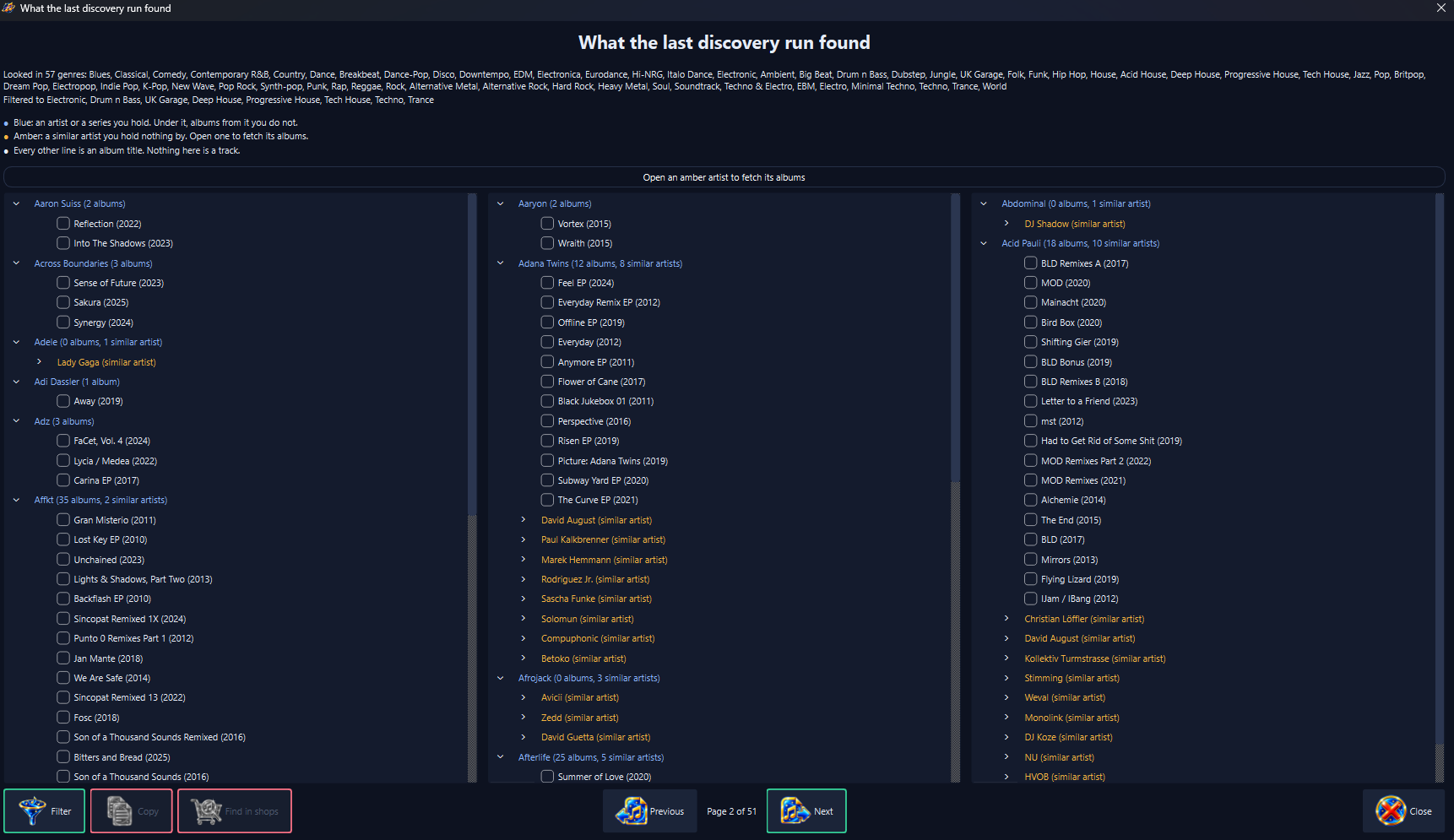 The What the last discovery run found window, opened across a wide screen. A line at the top says the search looked in 57 genres and lists them; the next says the answer is filtered to Electronic, Drum n Bass, UK Garage, Deep House, Progressive House, Tech House, Techno and Trance, with nothing held back. Under it a key names the three kinds of row: an artist or a series you hold, drawn in blue, with albums from it you do not hold underneath; a similar artist you hold nothing by, drawn in amber, which fetches its albums when opened; every other line, which is an album title. A strip reads Open an amber artist to fetch its albums. The answer is dealt into three columns, among them Aaron Suiss with 2 albums, Adana Twins with 12 albums and 8 similar artists listed in amber beneath them; Acid Pauli has 18 albums and 10 similar artists. Every album has a tick box with the year it first came out beside its title. Nothing is ticked, so Copy and Find in shops are outlined in red and shut off. One row runs under the columns: Filter, Copy and Find in shops at the left, then Previous and Next with the words Page 2 of 51 between them, Next ringed in green, then Close at the right.